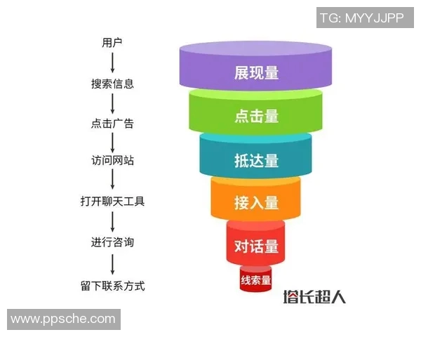 西安滑板队意识表现的数据分析与提升策略探讨