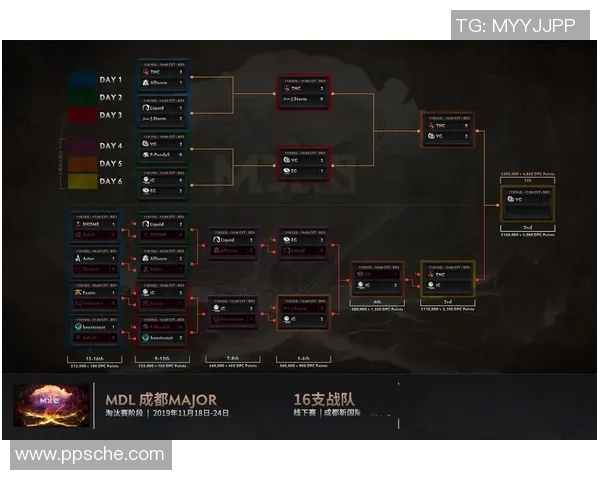 DOTA2速度排行榜揭晓IG战队荣登第六名引发热议 DOTA2速度排行榜揭晓IG战队荣登第六名引发热议