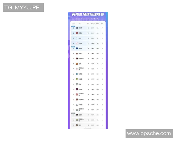 世界杯预选赛最新积分榜北京足球队以57分稳居第一名 世界杯预选赛最新积分榜北京足球队以57分稳居第一名