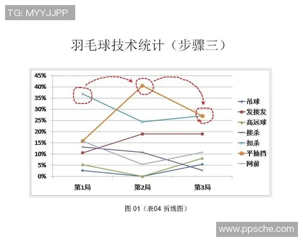 南京羽毛球队力量表现的深度数据分析与趋势探讨 南京羽毛球队力量表现的深度数据分析与趋势探讨