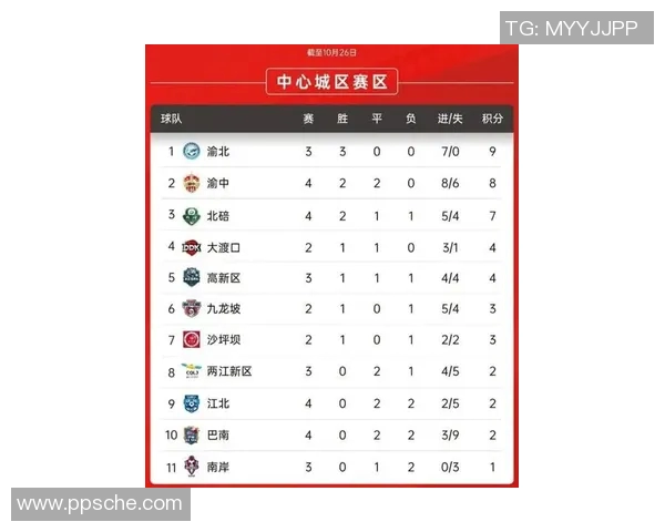 重庆排球队在洲际杯积分榜上以73分稳居第一名表现出色 重庆排球队在洲际杯积分榜上以73分稳居第一名表现出色