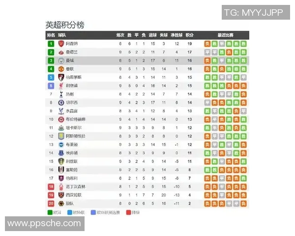 曼联与曼城历史交锋记录分析及近期战绩对比