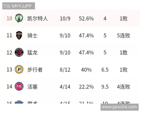 公牛与奇才对决数据深度分析揭示球队优势与劣势