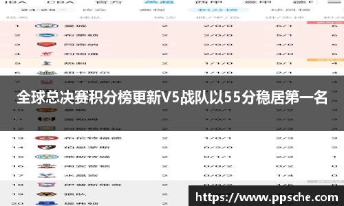 全球总决赛积分榜更新V5战队以55分稳居第一名