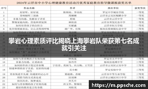 攀岩心理素质评比揭晓上海攀岩队荣获第七名成就引关注