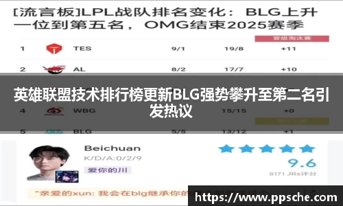 英雄联盟技术排行榜更新BLG强势攀升至第二名引发热议