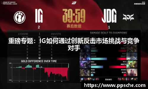 重磅专题：IG如何通过创新反击市场挑战与竞争对手