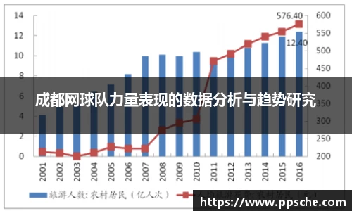 成都网球队力量表现的数据分析与趋势研究