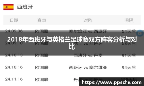 2018年西班牙与英格兰足球赛双方阵容分析与对比
